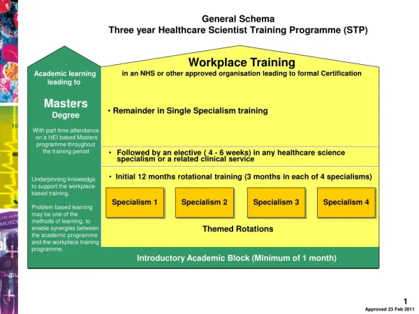 General Schema Three year Healthcare Scientist Training Programme (STP)
