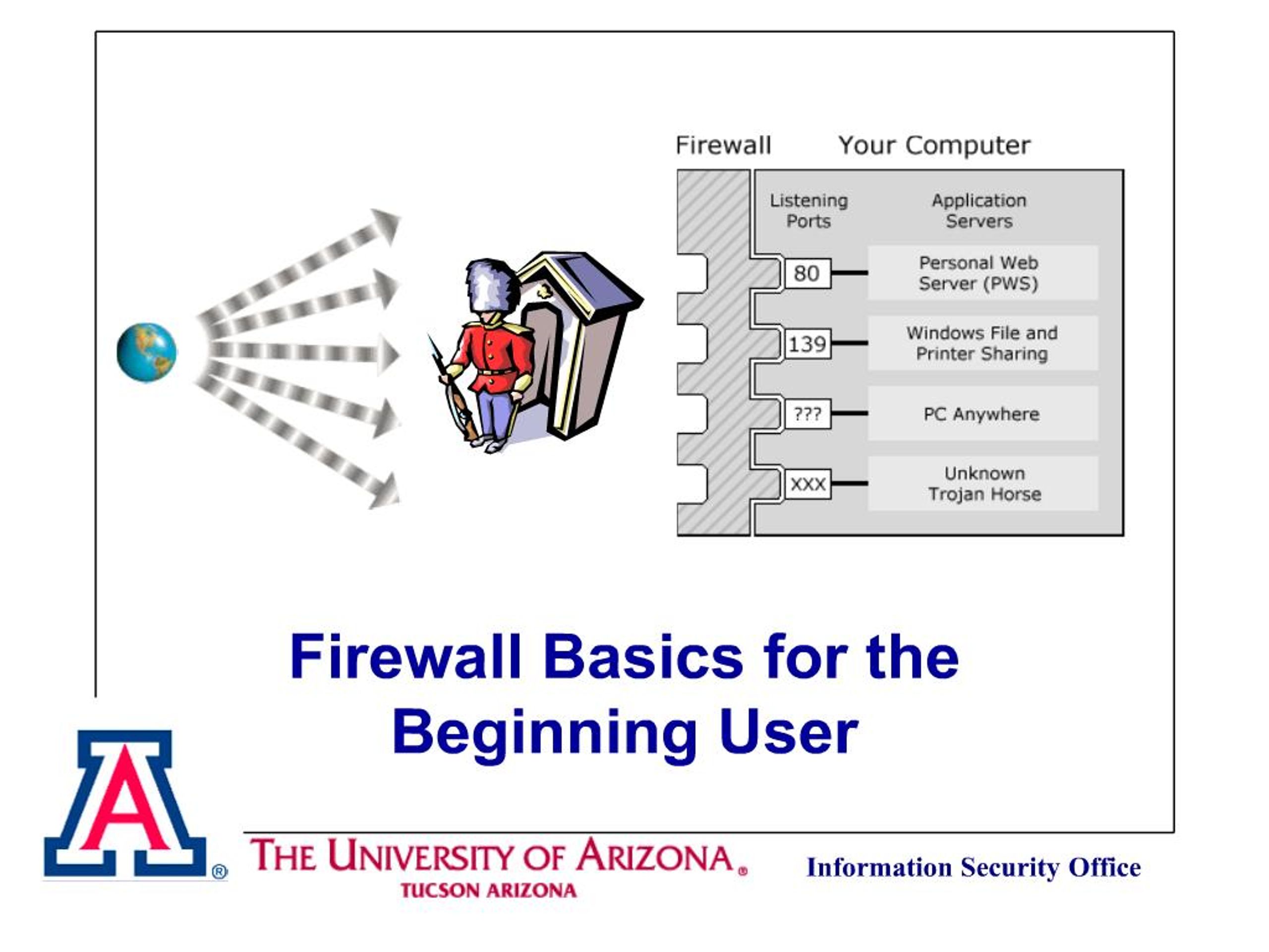 PPT - Firewall Basics for the Beginning User PowerPoint Presentation ...