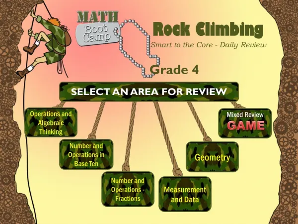 Rock Climbing Smart to the Core - Daily Review