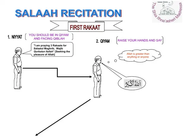 SALAAH RECITATION