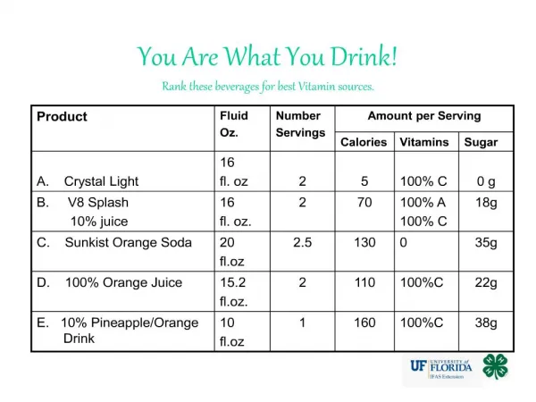 You Are What You Drink Rank these beverages for best Vitamin sources.