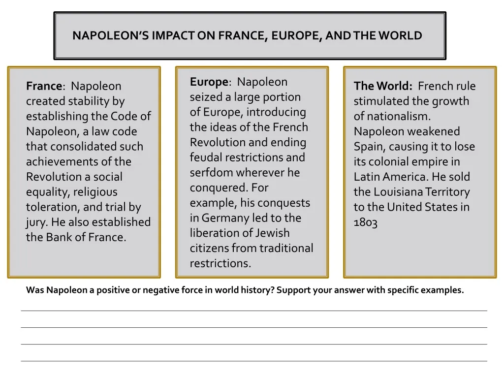 napoleon s impact on france europe and the world