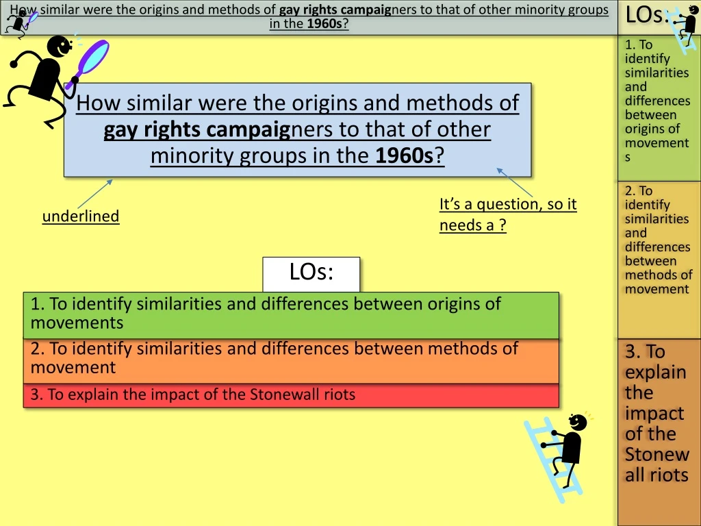 how similar were the origins and methods