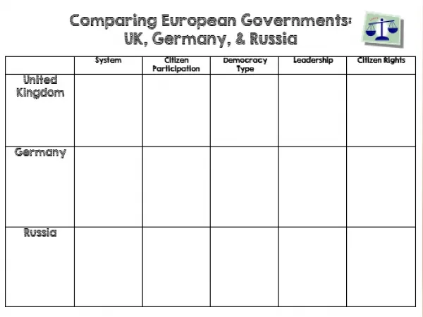 European Governments: United Kingdom, Russia, &amp; Germany