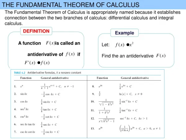 THE FUNDAMENTAL THEOREM OF CALCULUS