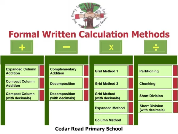 Formal Written Calculation Methods