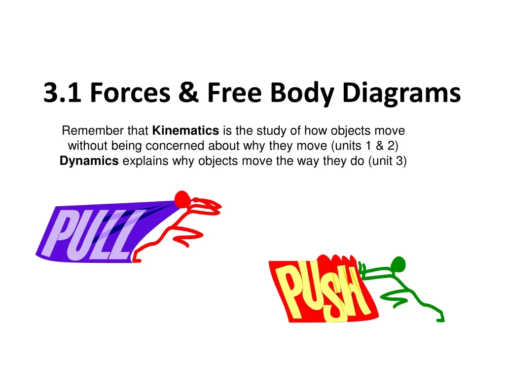 3 1 forces free body diagrams