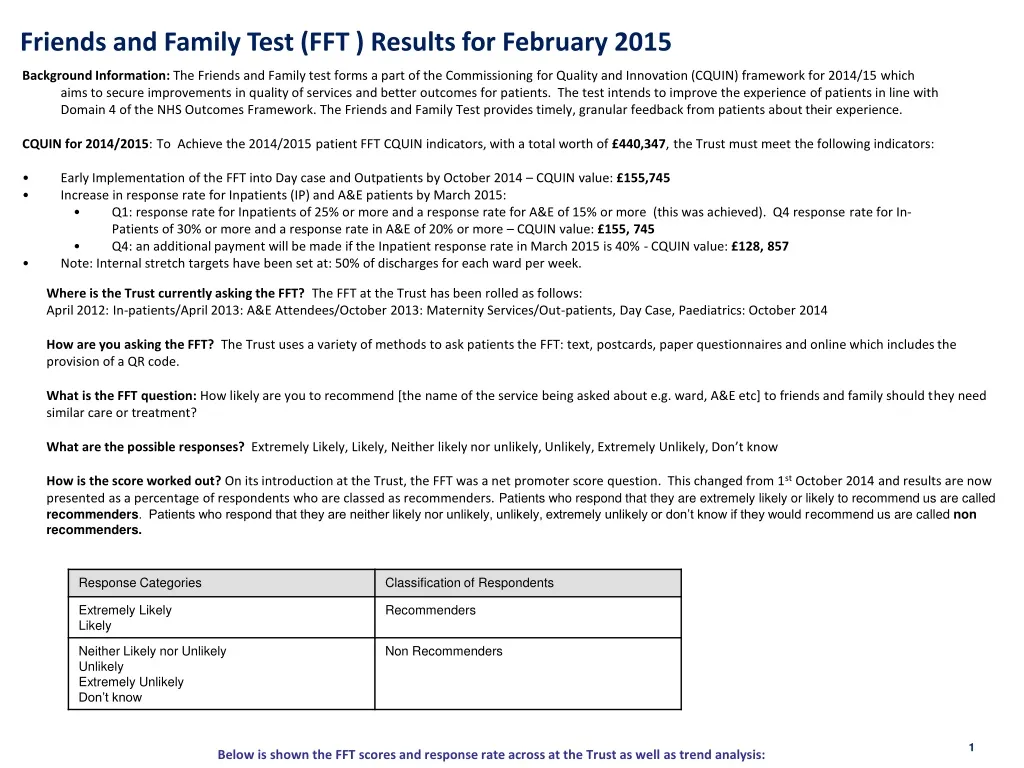 friends and family test fft results for february