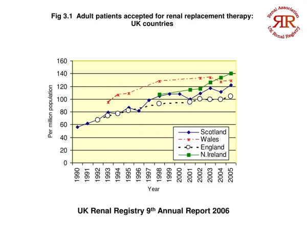 Fig 3.1 Adult patients accepted for renal replacement therapy: UK countries