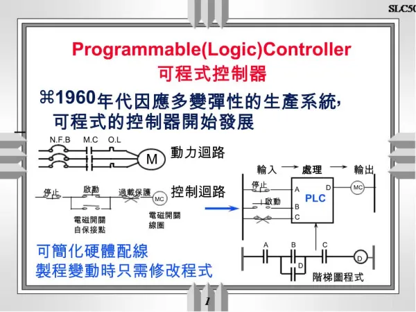 ProgrammableLogicController