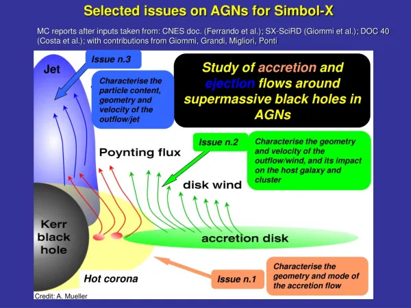 Study of accretion and ejection flows around supermassive black holes in AGNs
