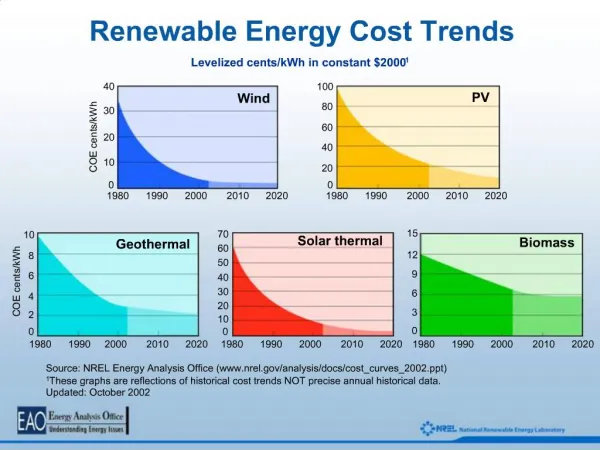 Renewable Electricity Technology Cost Trends Chart Notes, Page 1
