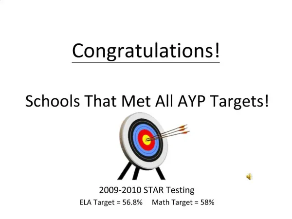 Congratulations Schools That Met All AYP Targets