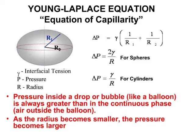 YOUNG-LAPLACE EQUATION Equation of Capillarity