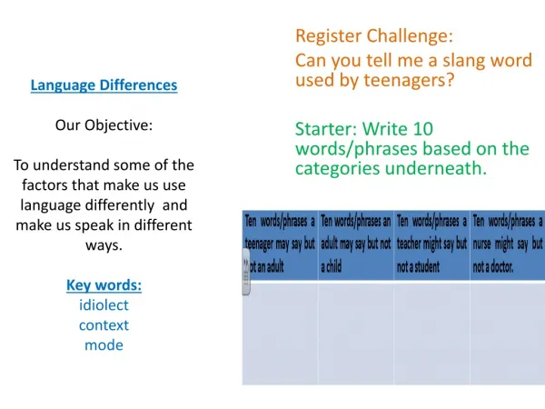 Register Challenge: Can you tell me a slang word used by teenagers?
