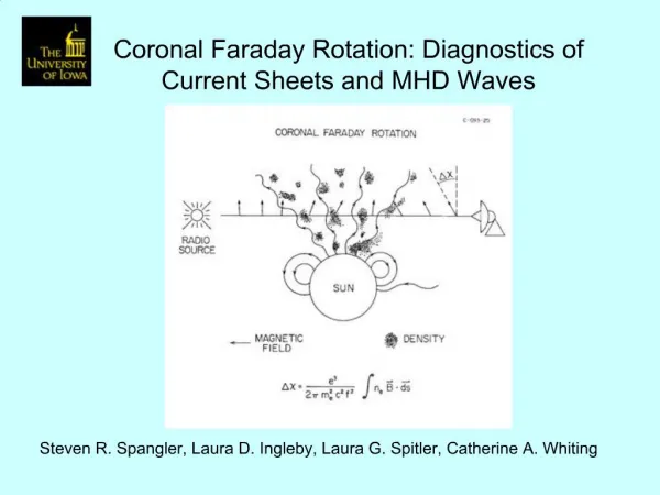 Coronal Faraday Rotation: Diagnostics of Current Sheets and MHD Waves