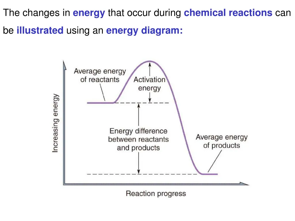 the changes in energy that occur during chemical