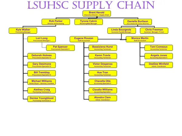 LSUHSC Supply Chain