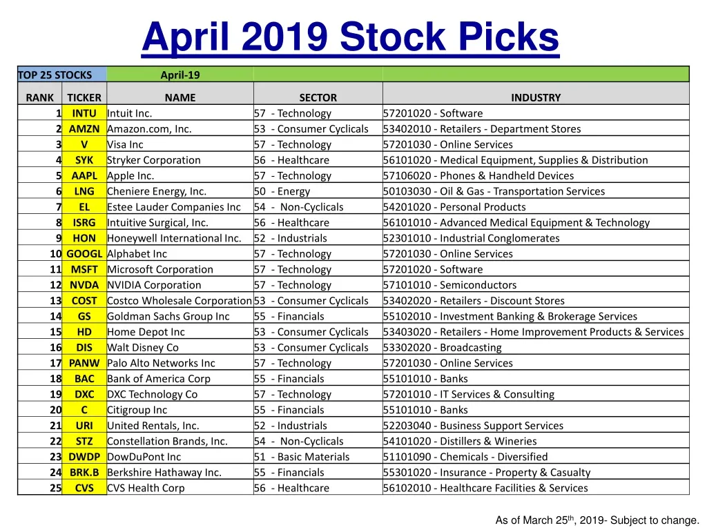 april 2019 stock picks