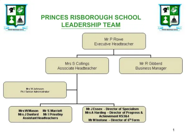 PRINCES RISBOROUGH SCHOOL LEADERSHIP TEAM