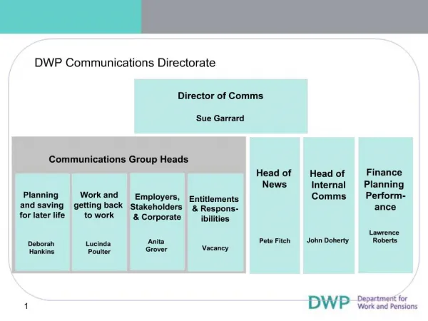 DWP Communications Directorate
