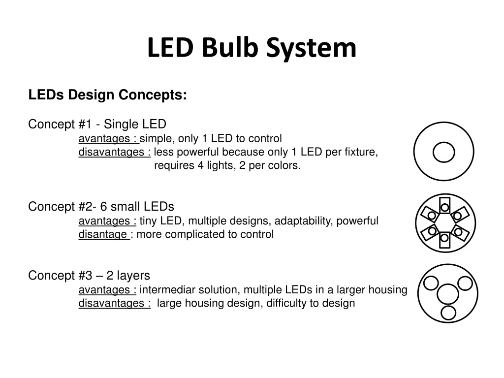 led bulb system