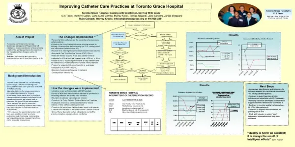 Improving Catheter Care Practices at Toronto Grace Hospital