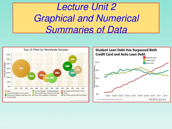 Lecture Unit 2 Graphical and Numerical Summaries of Data