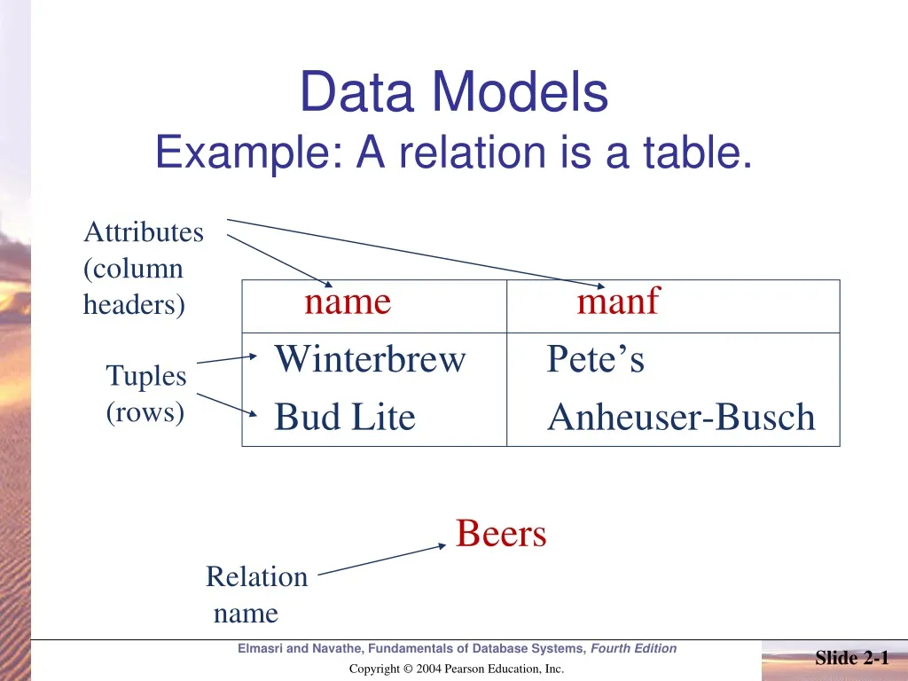 data models example a relation is a table