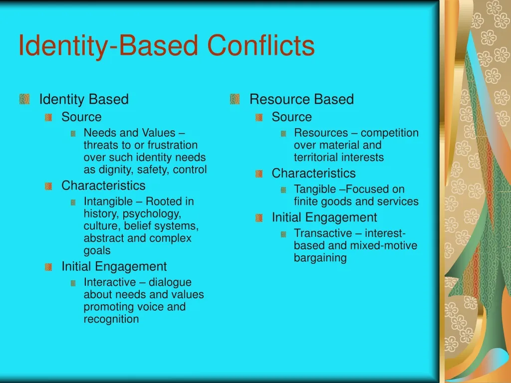 identity based conflicts