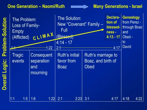 One Generation – Naomi/Ruth