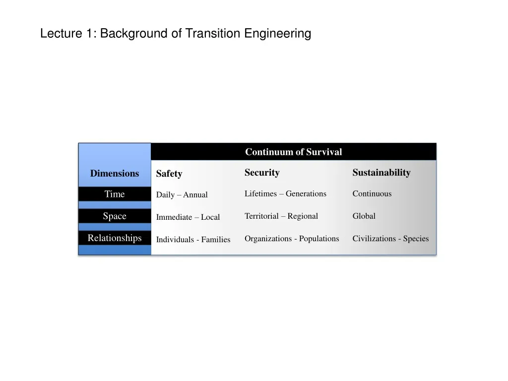 lecture 1 background of transition engineering