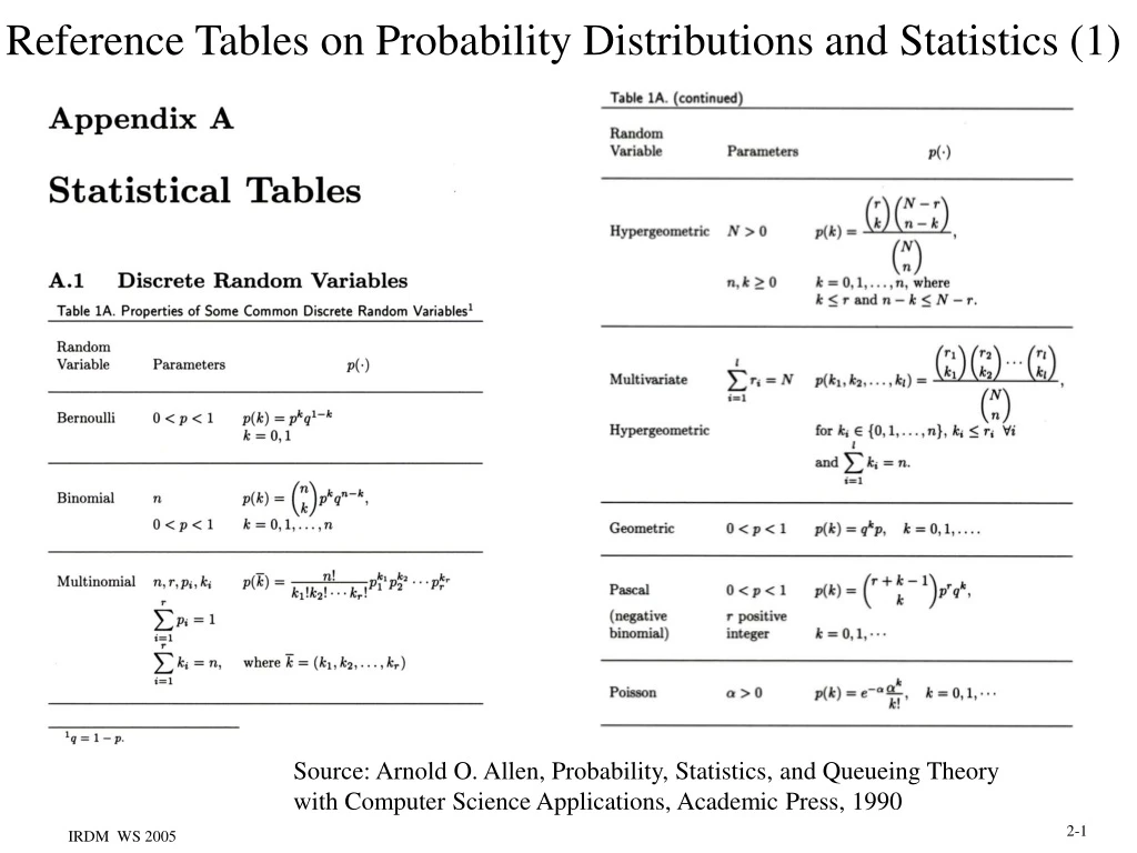 reference tables on probability distributions and statistics 1