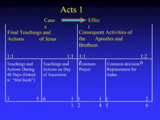 Final Teachings and Actions of Jesus - slide 1