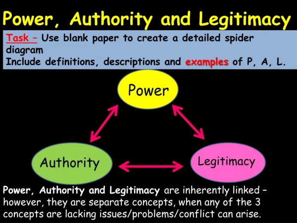 Power, Authority and Legitimacy