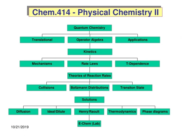 Chem.414 - Physical Chemistry II