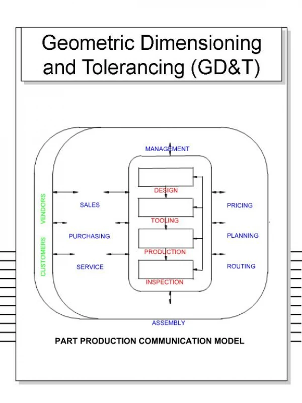 Geometric Dimensioning and Tolerancing GDT