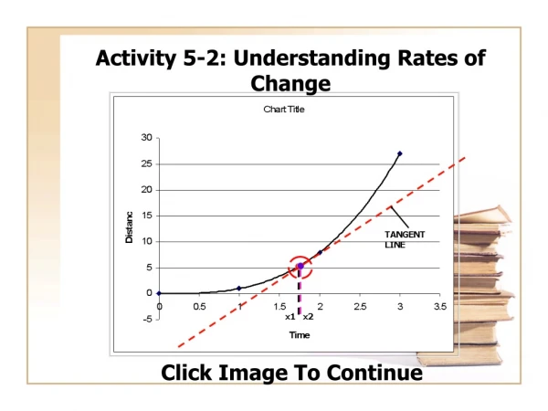 Activity 5-2: Understanding Rates of Change
