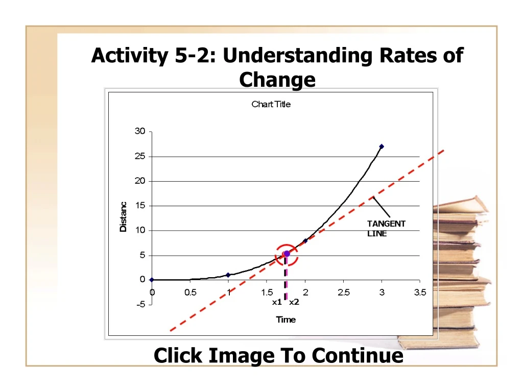 activity 5 2 understanding rates of change