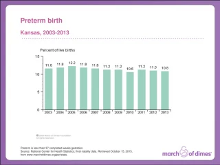 Preterm birth