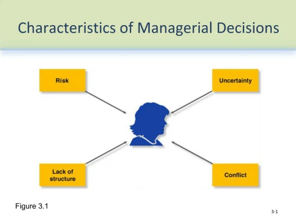 Characteristics of Managerial Decisions