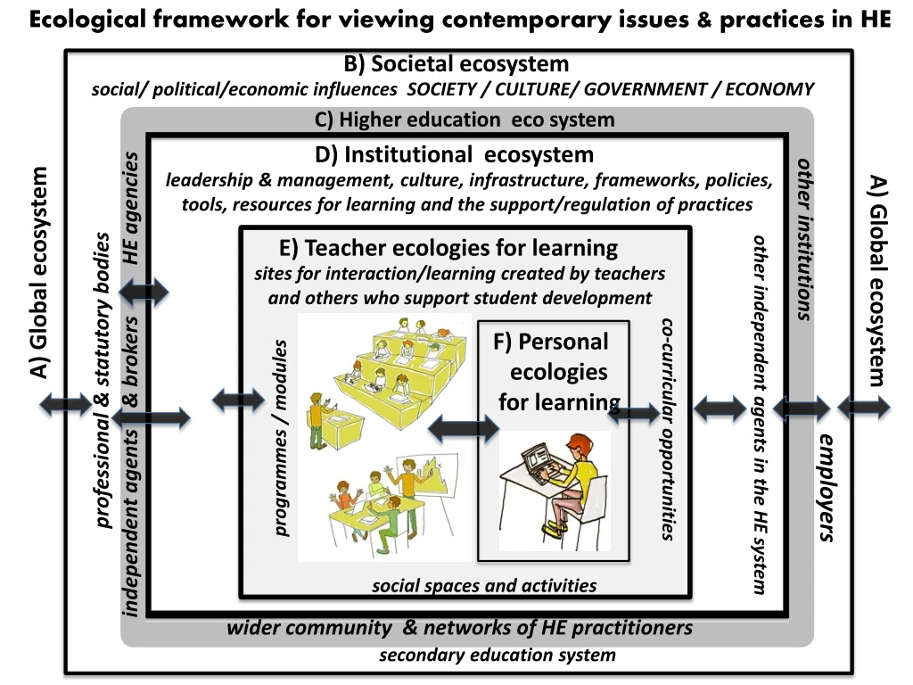 ecological framework for viewing contemporary