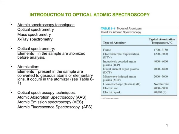 INTRODUCTION TO OPTICAL ATOMIC SPECTROSCOPY