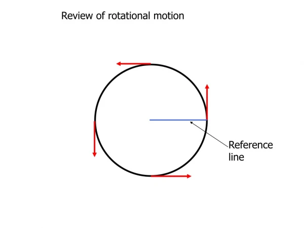 Review of rotational motion