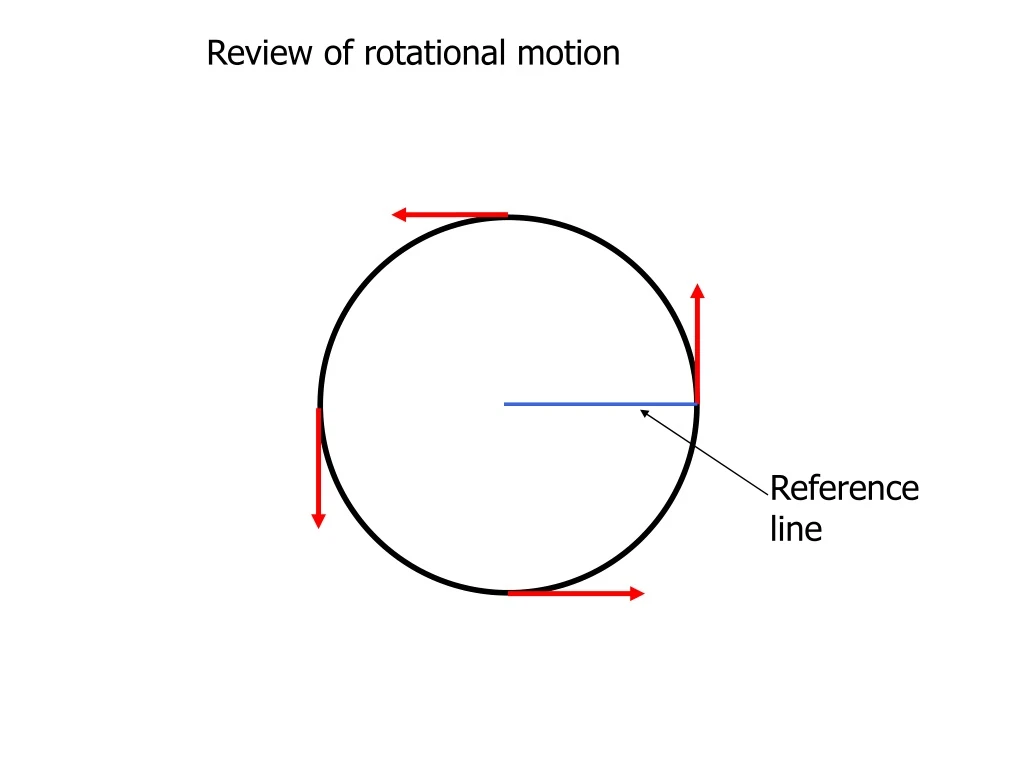 review of rotational motion