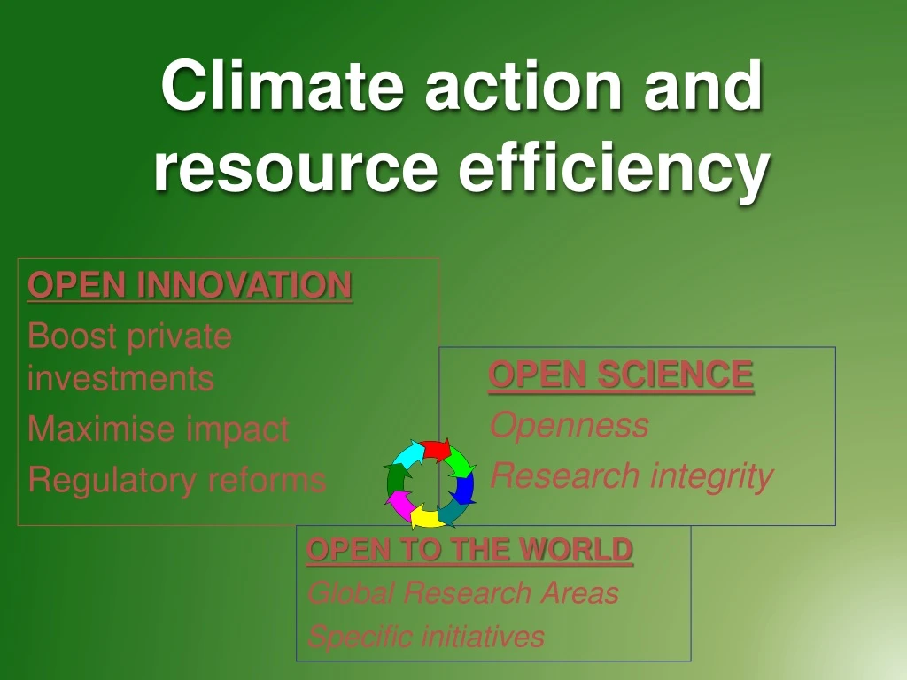 climate action and resource efficiency