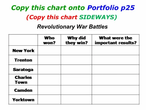 Copy this chart onto Portfolio p25