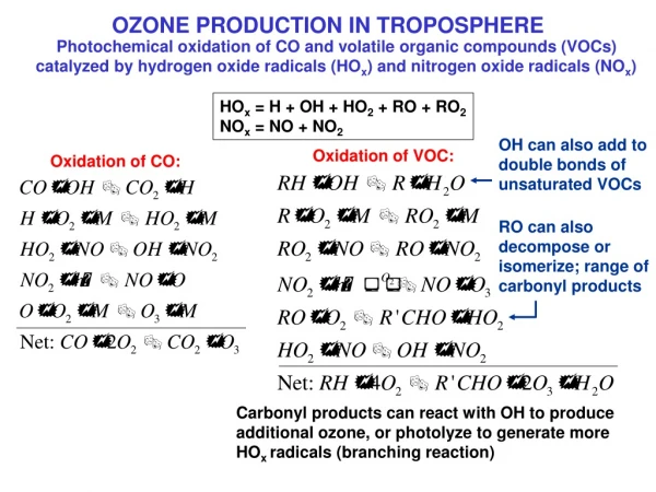 OZONE PRODUCTION IN TROPOSPHERE