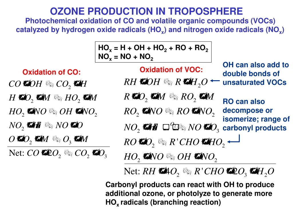 ozone production in troposphere