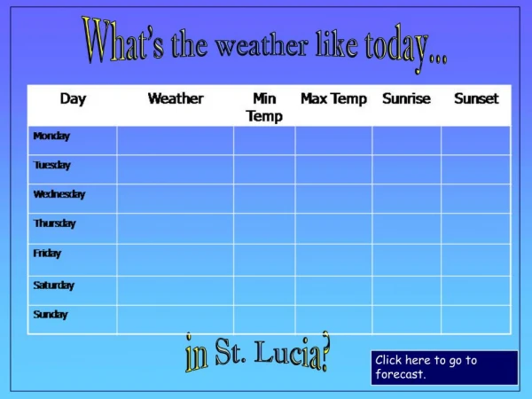 Whats the weather like today...